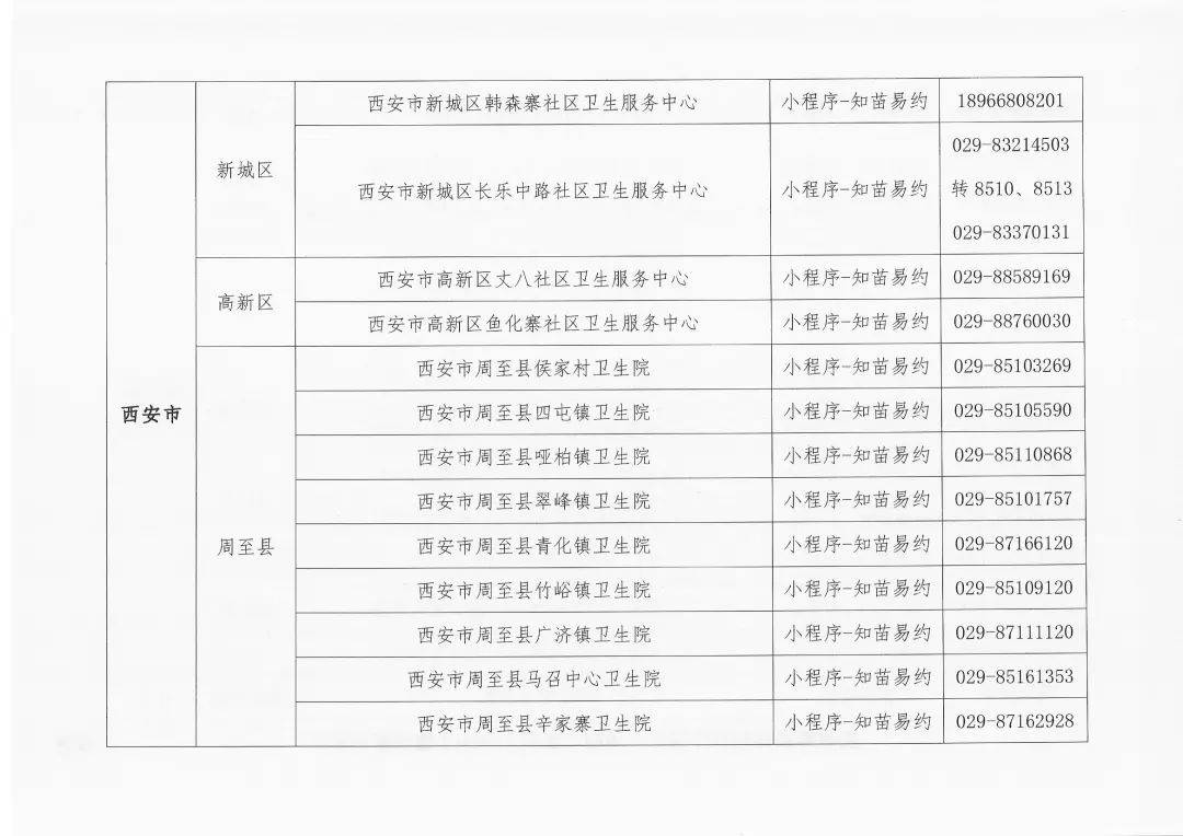 市民|人乳头瘤病毒（HPV）疫苗接种公告！
