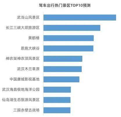 荆州人口有多少2021_荆州人口在全省排名第三,监利人口在多项创下第一(3)