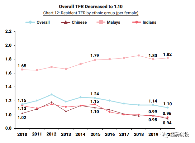 新加坡人口2020_新加坡 2020年人口简报(3)