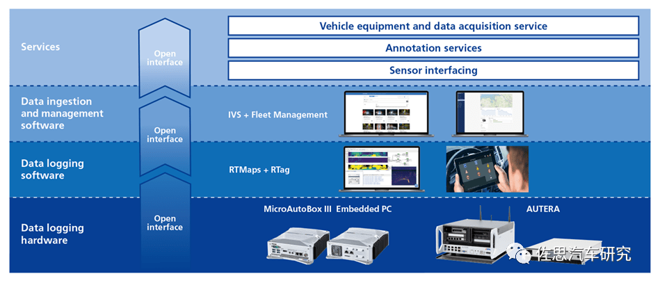 激光雷达价格范围 d48279caf37240bd8c30bc141d4294e9.png