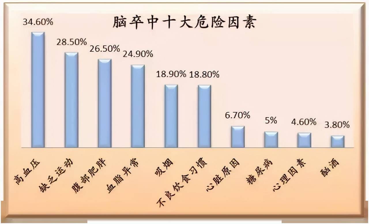 警惕青壮年脑梗患者日益增多如何远离牢记这三点