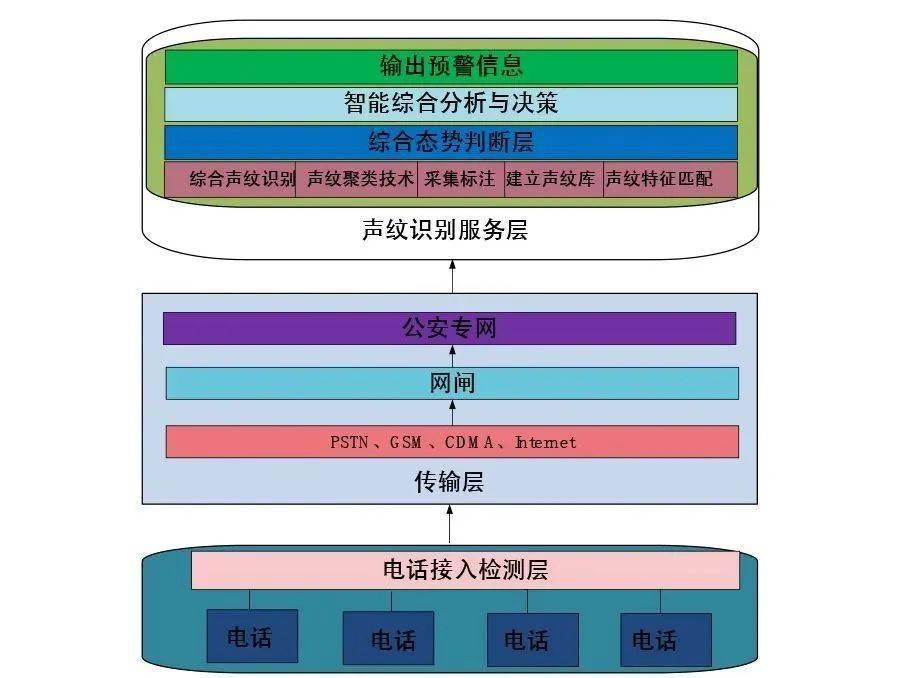 罪数的基本原理是什么_戴手链和脚链是什么罪