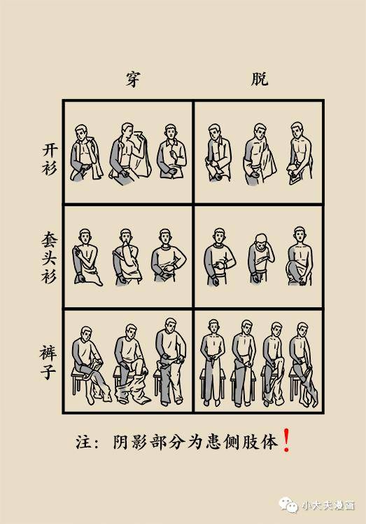 图文|中风之后怎么办？真有一种方法可以改善