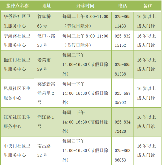 并发症|快到流感季！接种这种疫苗很必要！