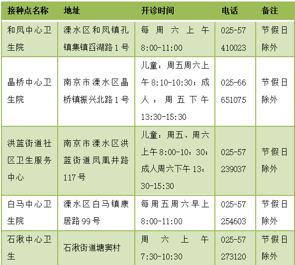 并发症|快到流感季！接种这种疫苗很必要！