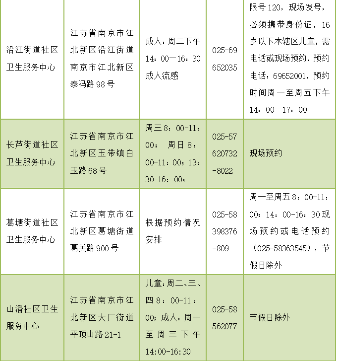 并发症|快到流感季！接种这种疫苗很必要！