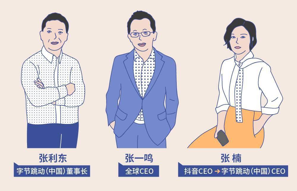 字节跳动ceo张楠老公图片