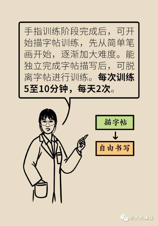 图文|中风之后怎么办？真有一种方法可以改善