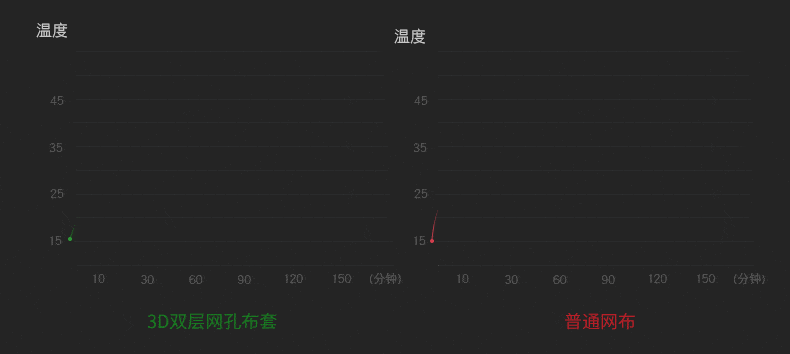 角度|8小时久坐不累，谷歌、腾讯员工都在用的腰靠有多神奇？