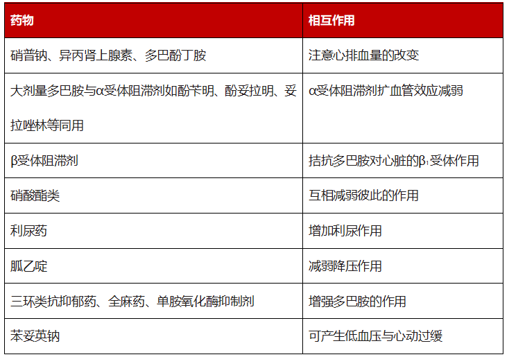 用法用量 将多巴酚丁胺加于5%葡萄糖液或0.