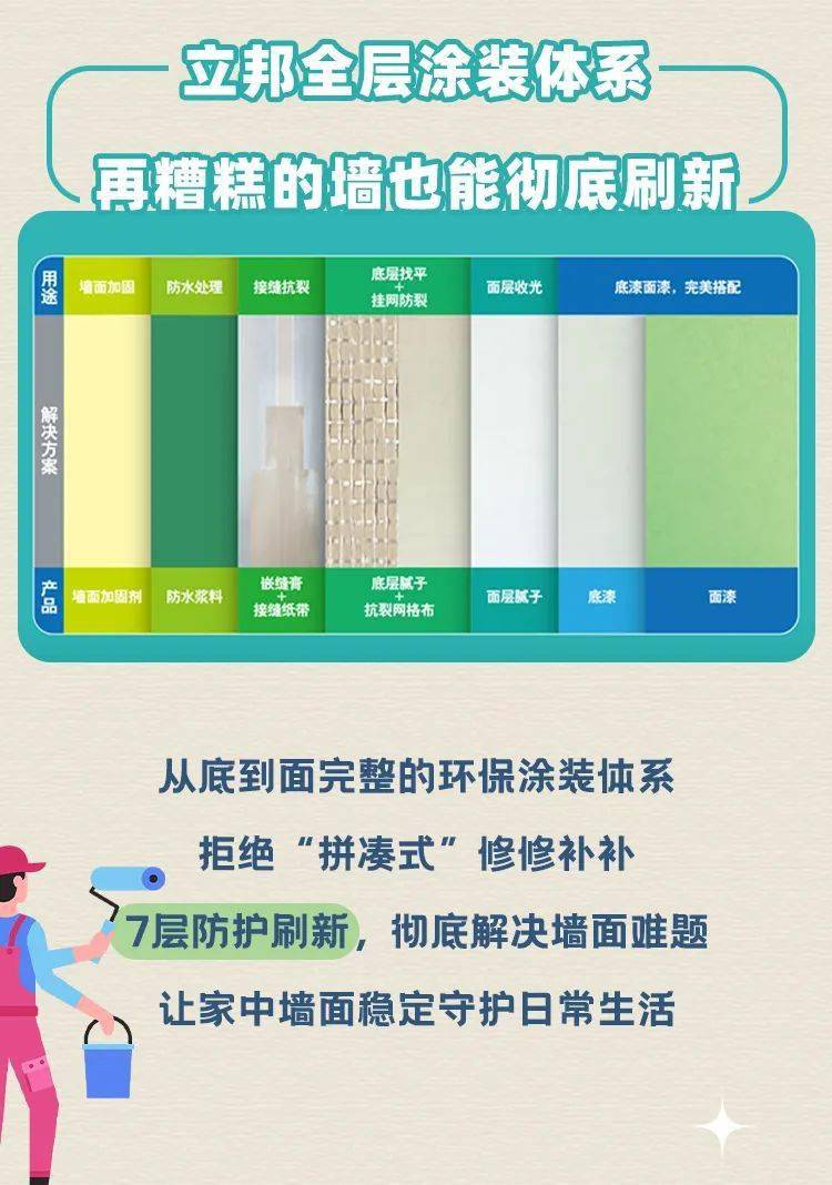 上海立邦刷新服务，为什么这项便民服务，能让左邻右舍都称赞