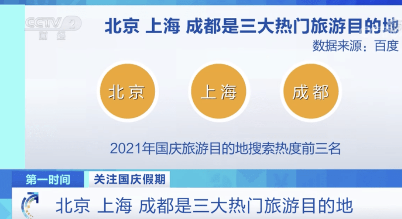 手部|这个“十一”，这3座城市最热门！国庆假期居家、出行，专家都有哪些提示？