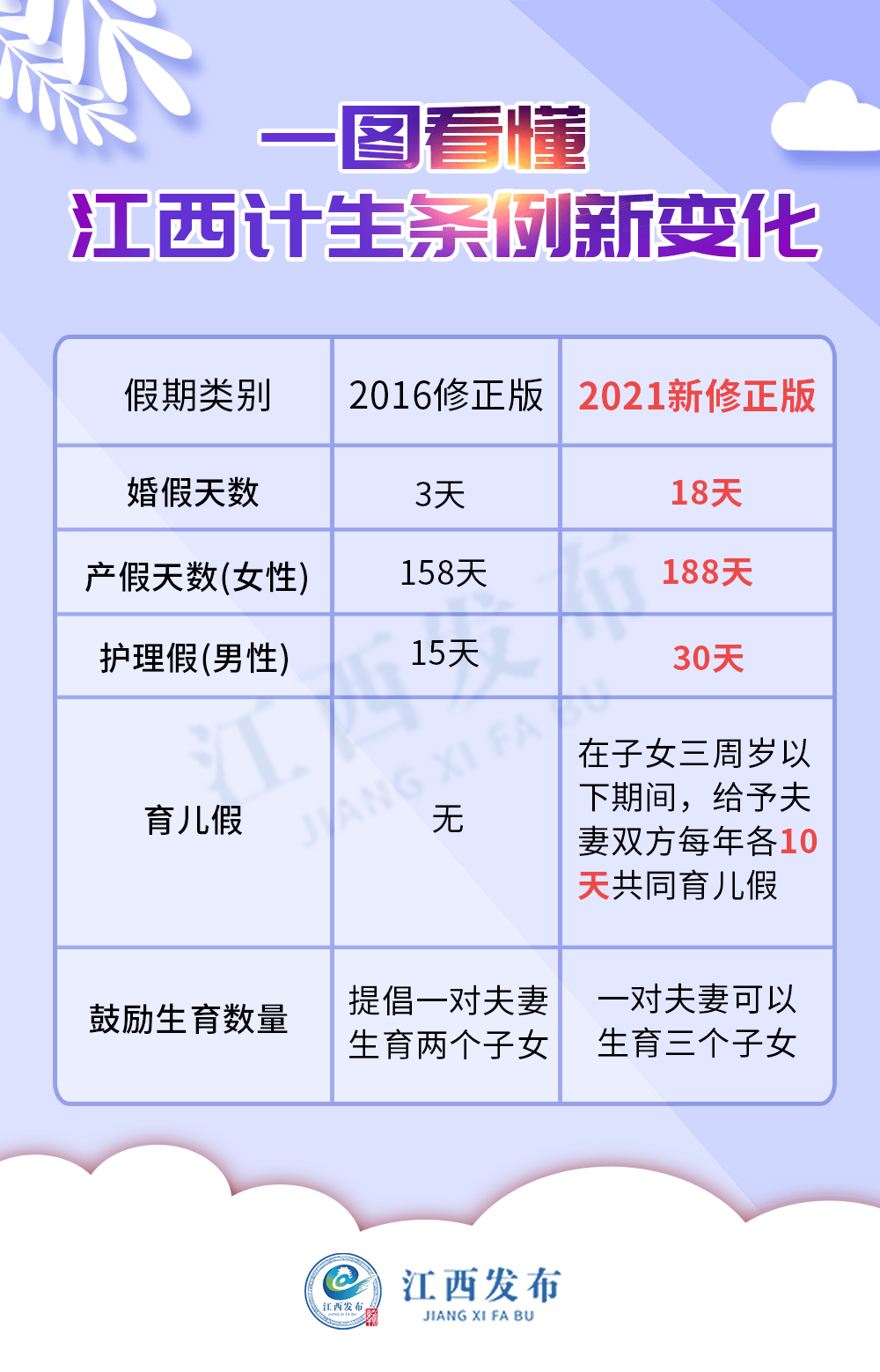 安徽人口与计划条例_安徽省人口与计划服务条例图片(3)