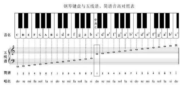 怎么识谱图解 b48f0ed6d2b34e96b1a91f739d0ce244.jpeg