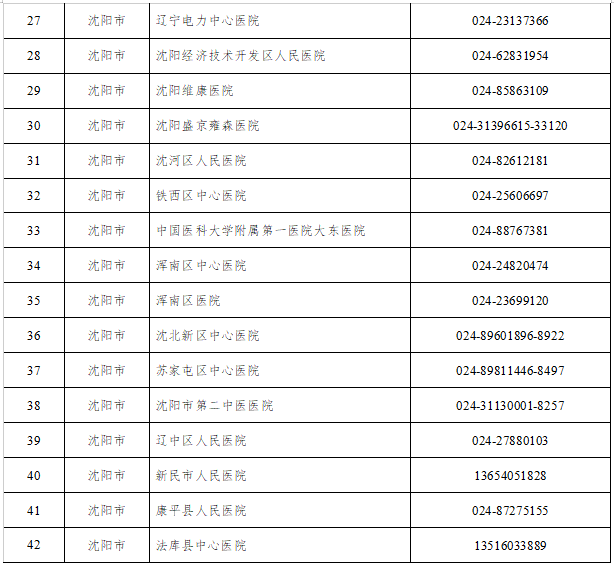 病毒|最新！沈陽發布重要名單！