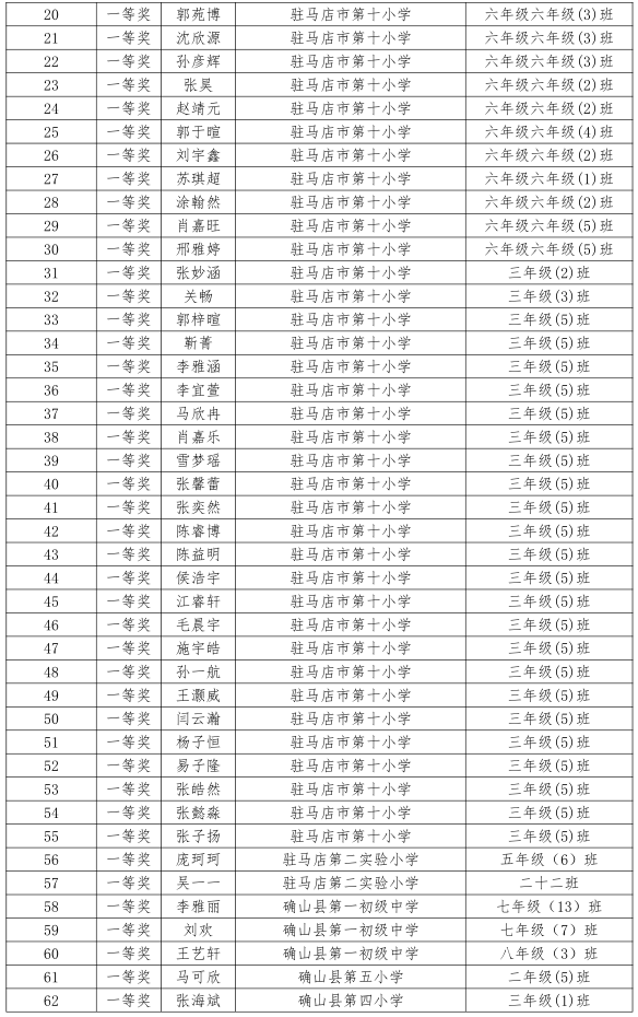 驻马店这些学校和师生入榜!