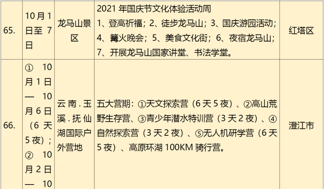 疫情|云南省文旅厅发布最新旅游出行提示→