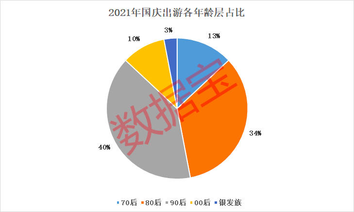 短途游|黄金周旅游哪里热？大数据里有答案，国庆旅游出现“新常态”，这类股或受提振，节后要爆发？