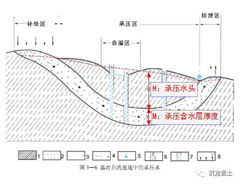 地下水相關概念及其對基坑工程的影響,這些知識你該知道!