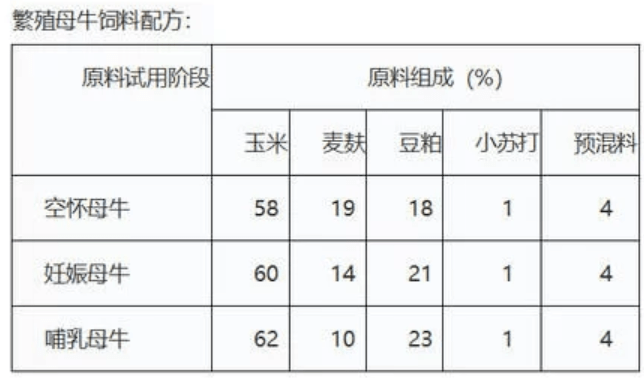 牛料怎么配比母牛犊牛育肥各阶段的饲料配方67