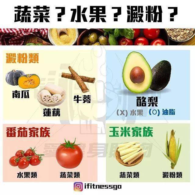 38張最強減脂干貨圖刷爆朋友圈，分分鍾減脂20斤不復胖！ 健身減肥達人 第17张