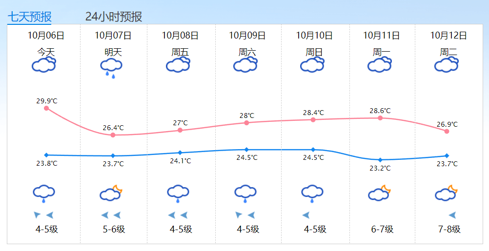 乐清人口2021总人数_2021年乐清普高最低控制线:513分!各分数段学生人数出炉(2)