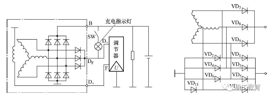 交流发电机整流原理3充电系统—交流发电机发电原理2