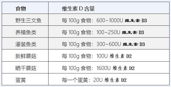 孩子两个多月长了6厘米,想追赶身高妈妈这样做