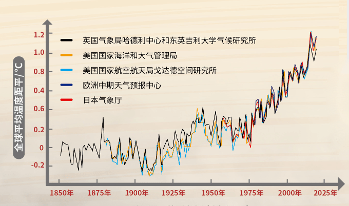 应对全球气候变化_全球变化及应对专项_为了应对全球经济的疲软