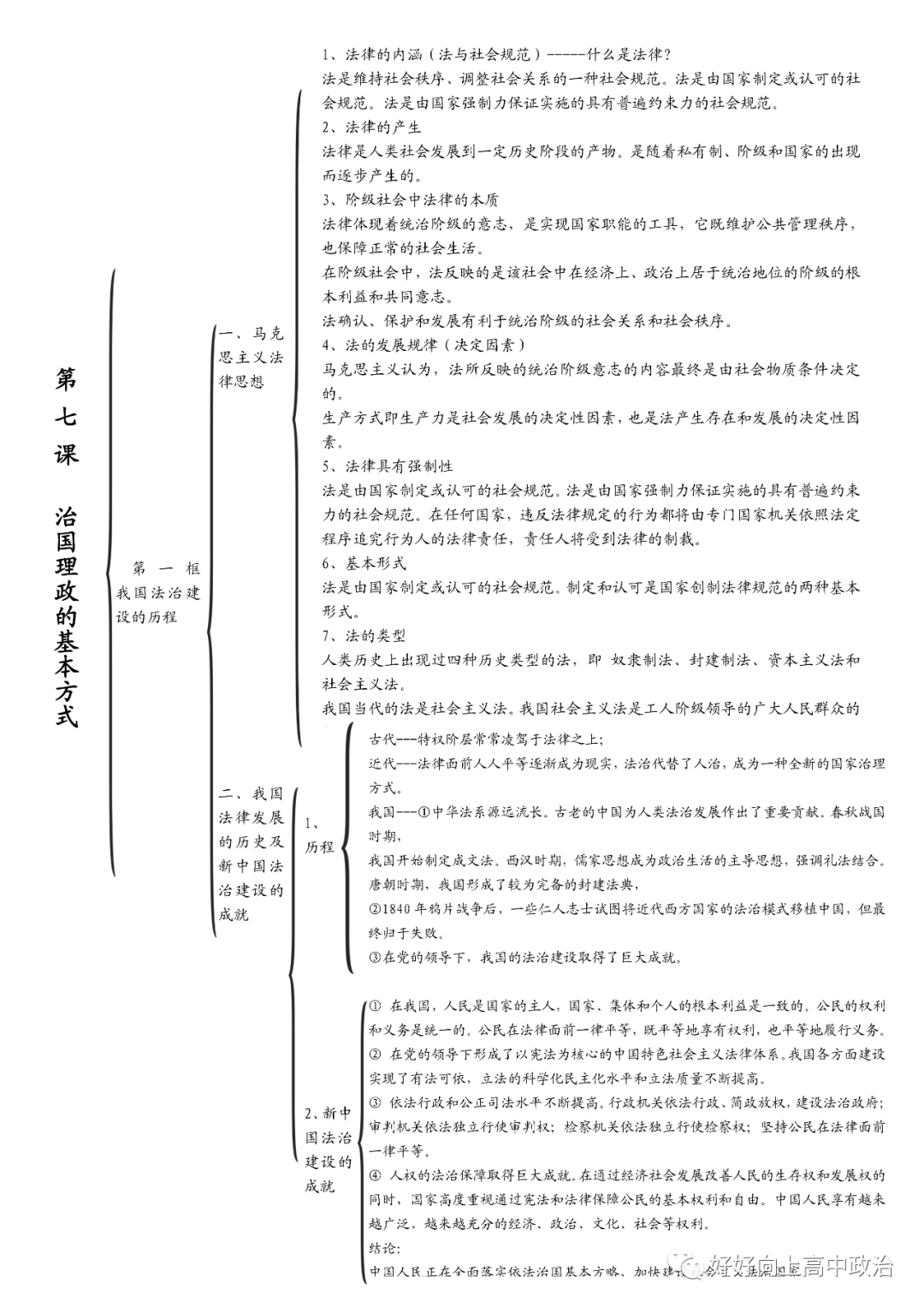 高中政治丨統編版必修1234各單元思維導圖重要知識大總結建議收藏