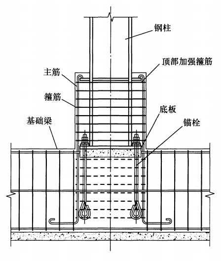 鋼結構柱腳設計探討