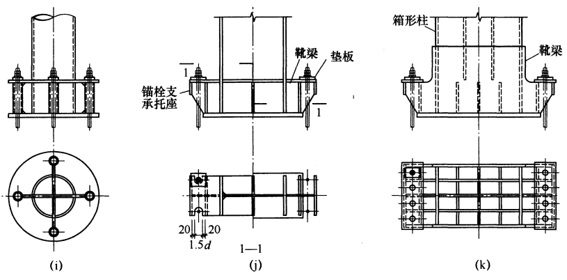 鋼結構柱腳設計探討