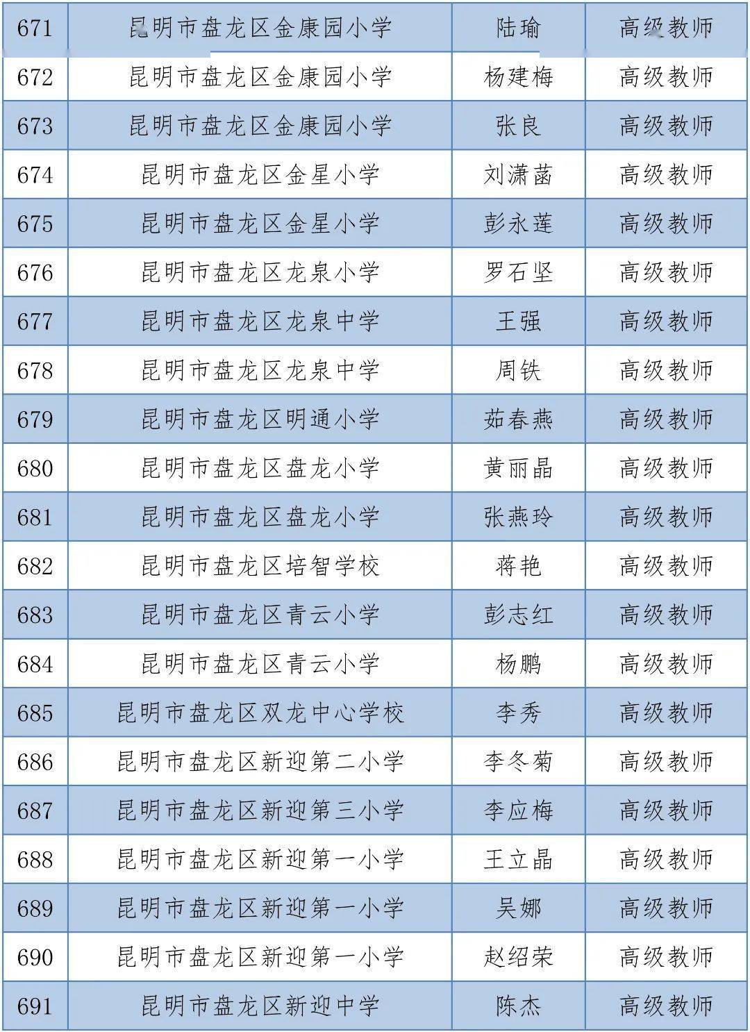 体育|昆明1563人拟晋升中小学高级教师，有你的老师吗？