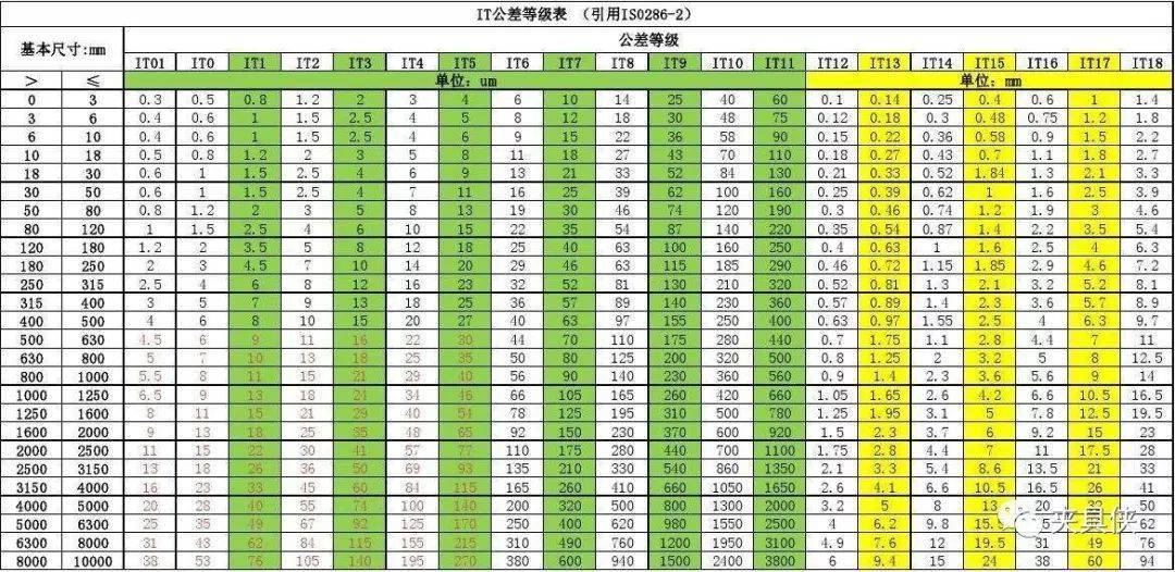 加工精度主要用于表征生产产品的精细程度,是评价加工表面几何参数的