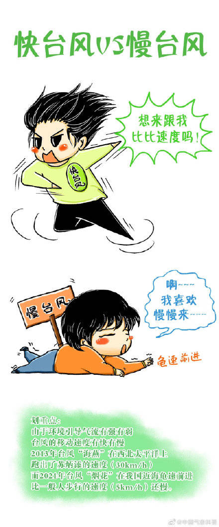 华南|秋台风来了！关于它，你了解多少？