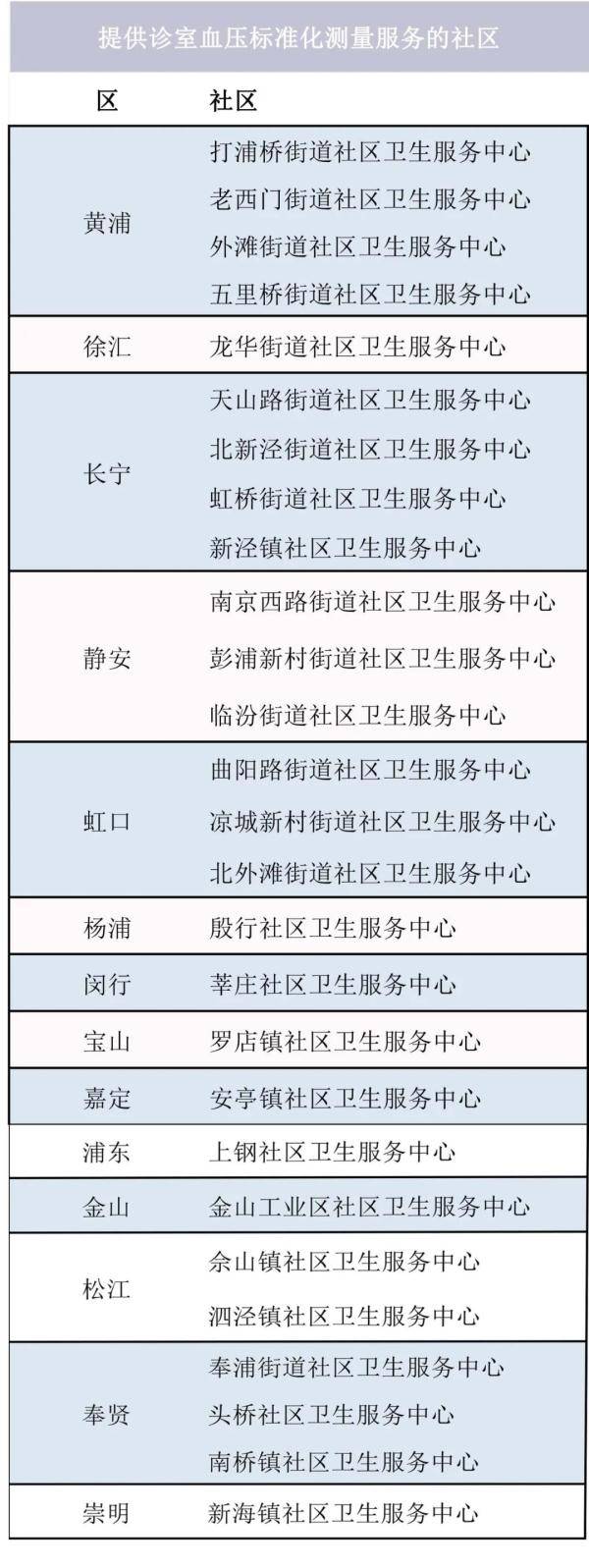 时应|【便民】测量血压时，这些细节容易被忽视
