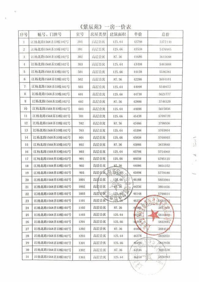 拿证速递宝山区万业紫辰苑博萃开启认购附一房一价表