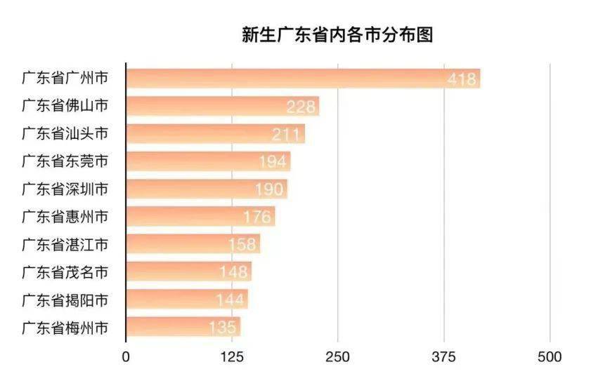 新生人口数据_从结婚登记和新生人口数据,反思学前教育行业的投资机会(3)