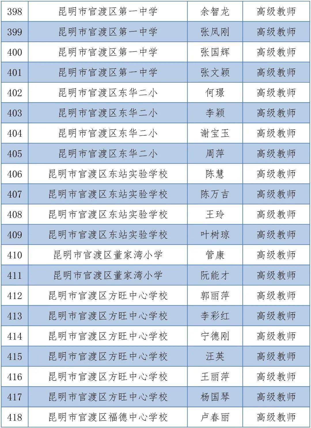 体育|昆明1563人拟晋升中小学高级教师，有你的老师吗？