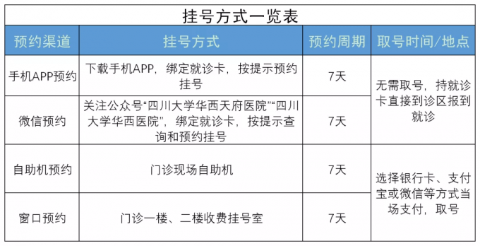 关键词|四川大学华西天府医院10月13日正式开院，暂时只开放8个临床科室的门诊