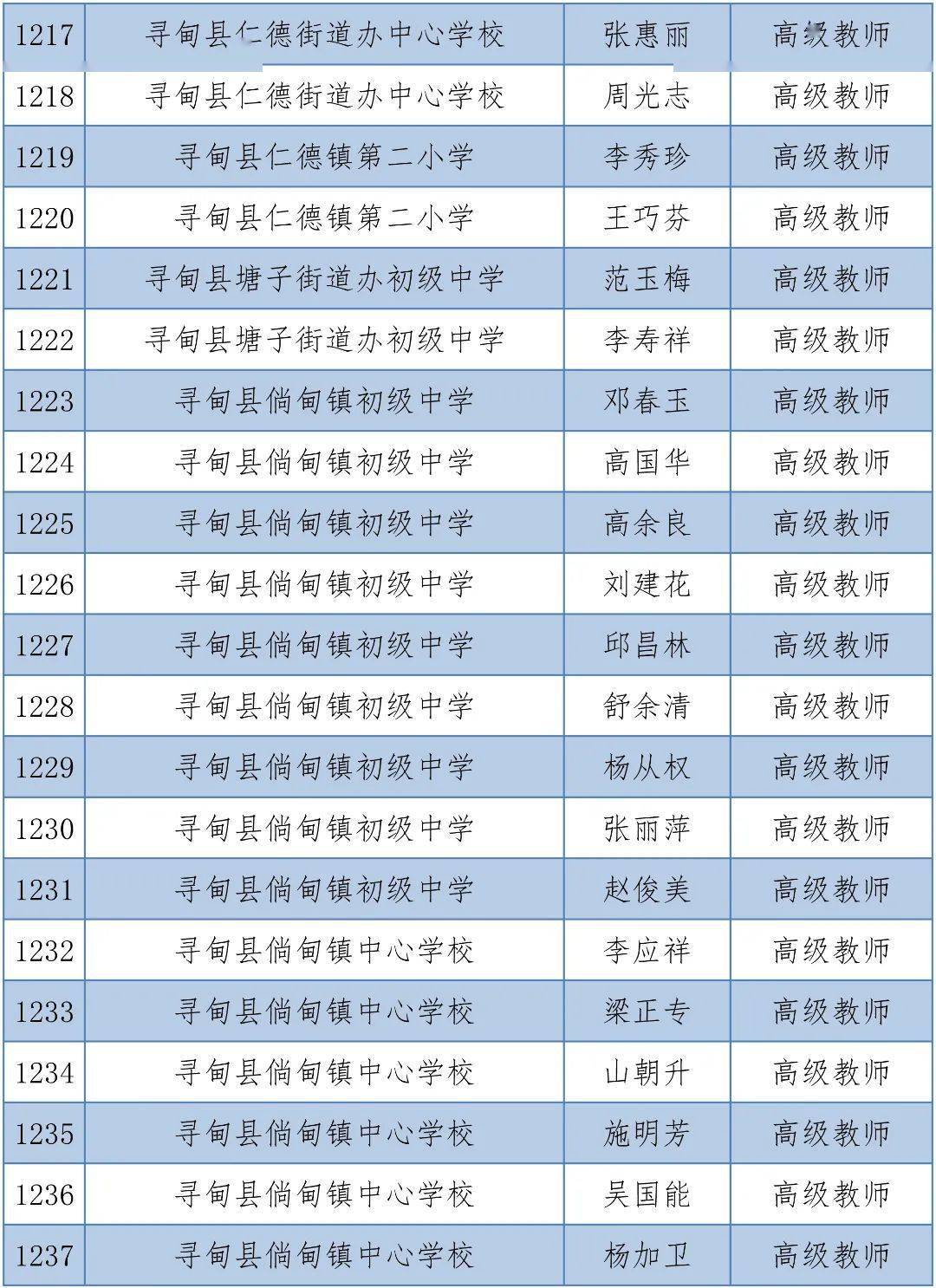 体育|昆明1563人拟晋升中小学高级教师，有你的老师吗？