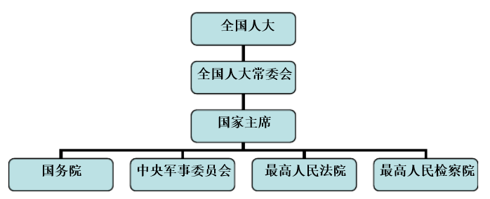 书记员备考|法律基本常识宪法,民法_规定