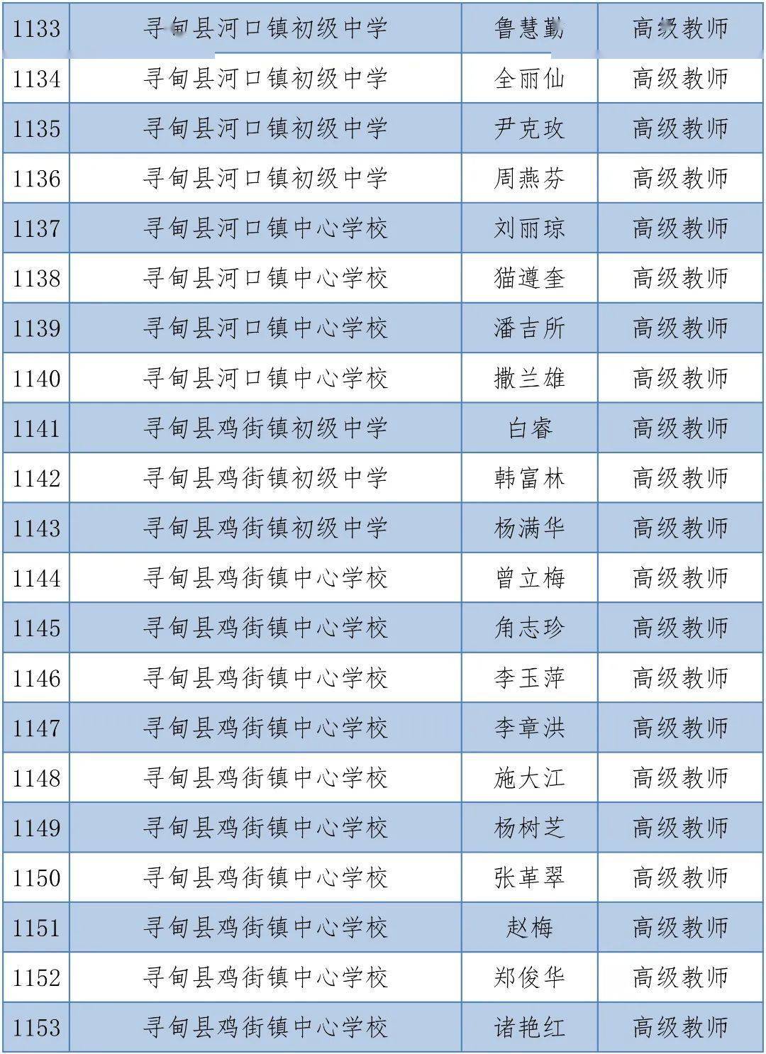 体育|昆明1563人拟晋升中小学高级教师，有你的老师吗？