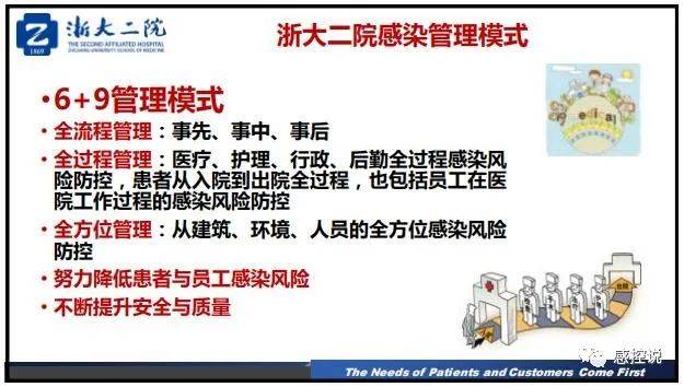 疫情|【PPT资源】新冠疫情防控背景下的医院感染风险防控（陆群老师）