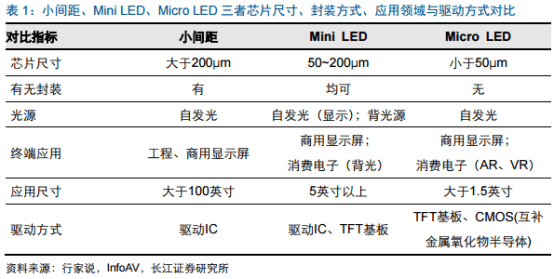 技术|商用元年开启，这个产业链有望进入爆发期——钱瞻研报