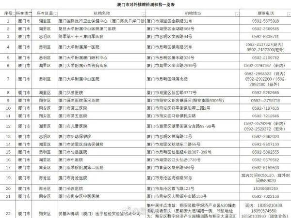 营业|最新发布！厦门：恢复接种！恢复办事！恢复诊疗！恢复服务！