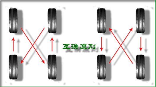 高速行驶时将会产生高频的摆动,造成轮胎偏磨,不利于行车安全