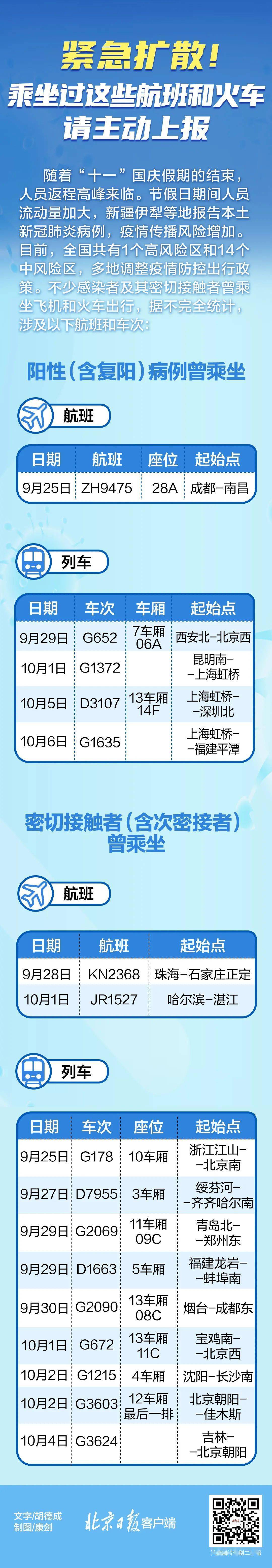 疫情|注意！乘坐过这些航班和火车，请主动上报