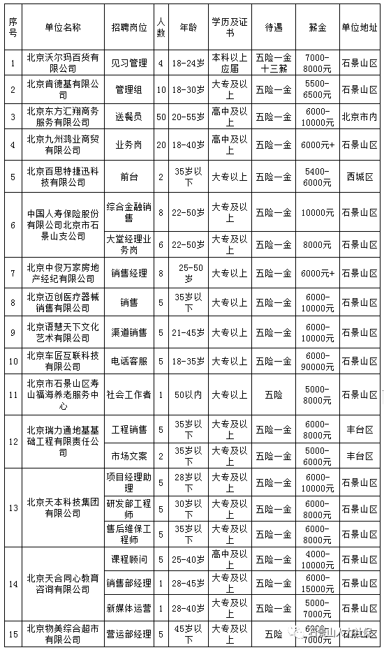 石景山招聘信息_门头沟 石景山最新招聘信息(2)