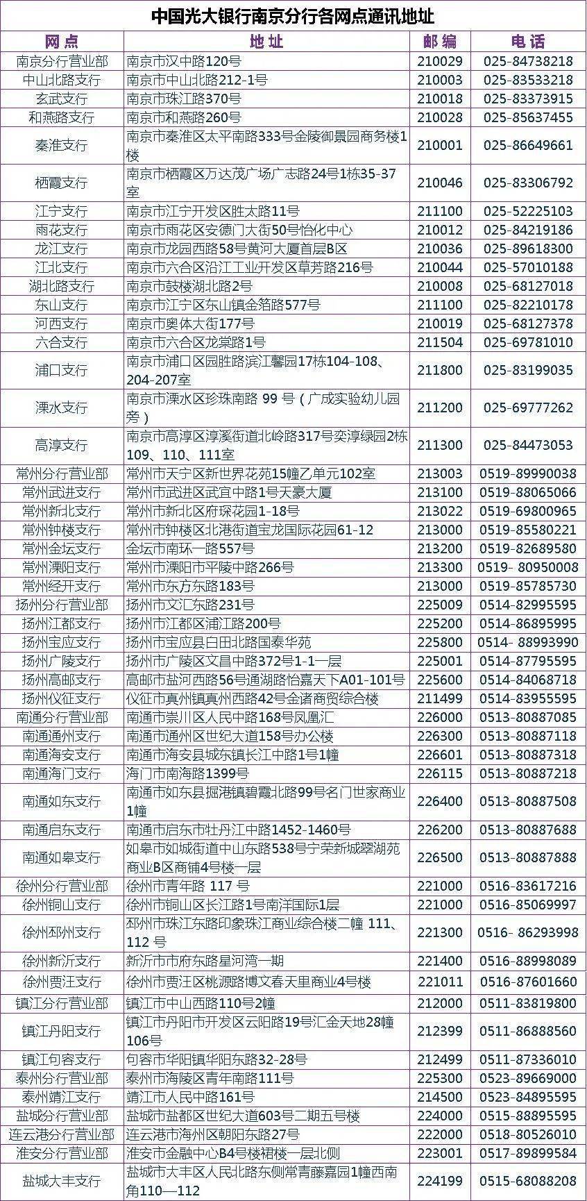 （电子式）均可以办理质押贷款。中国光大银行南京分行各营业网点↓↓↓